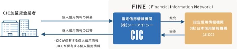 FINE説明図