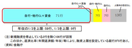 銀行自主規制