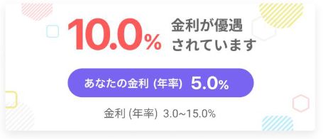 メルペイスマートマネーの金利が10.0％優遇