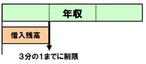 量規制の説明画像