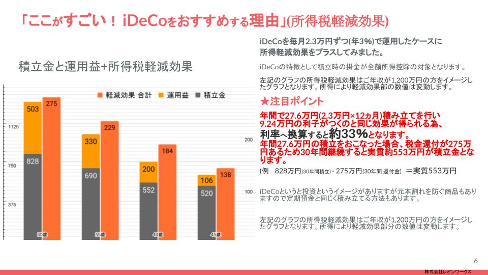 iDeCoシュミレーション