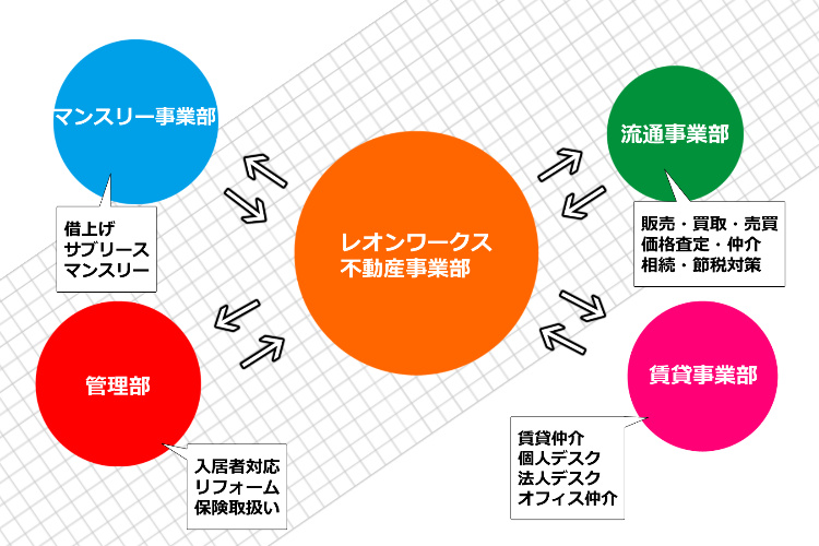 不動産グラフ